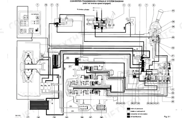 Fiat-hitachi FD 255, D 255-1T converter-transmission hydraulic system diagram with 1st reverse speed engaged.