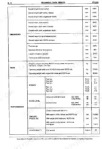 fiat-hitachi-fd-255-crawler-dozer-service-manual-604-02-214-specs-106.webp Fiat-hitachi FD 255, D 255-1T technical data table showing dimensions, mass, travel speeds, noise levels, and ground pressure.