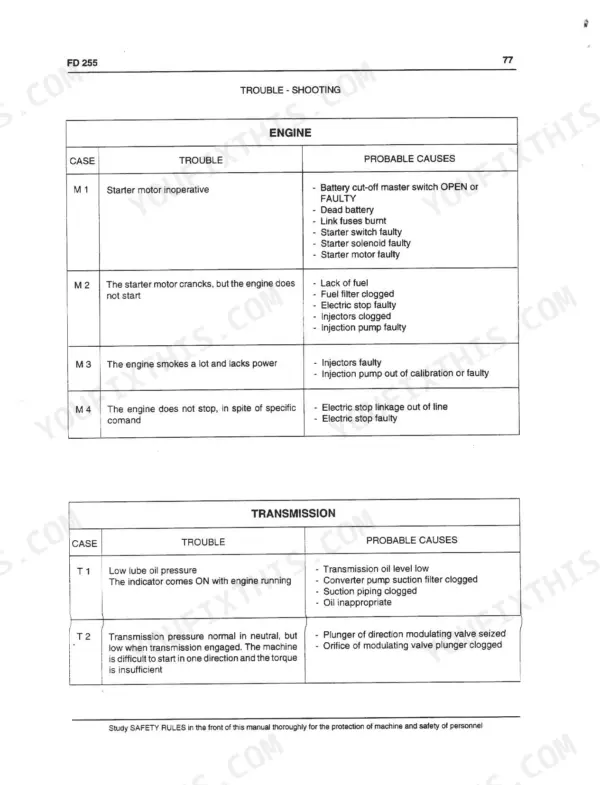 Fiat-hitachi FD 255, D 255-1T troubleshooting table for engine and transmission system faults and probable causes.