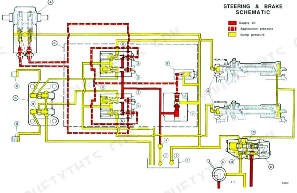 FiatAllis FL145, FL 145 crawler loader steering and brake hydraulic schematic showing supply, application, and sump oil.