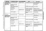 fiat-hitachi-fl-145-crawler-loader-operation-and-maintenance-instruction-manual-service-manual-604-00-516-73156192-troubleshooting-140.webp FiatAllis FL145, FL 145 crawler loader troubleshooting table for low transmission lube oil pressure symptoms.