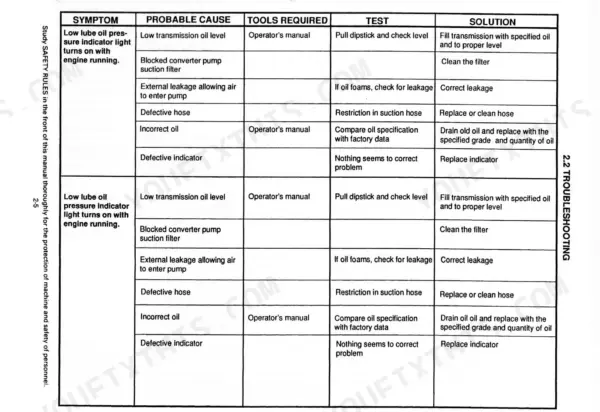 FiatAllis FL145, FL 145 crawler loader troubleshooting table for low transmission lube oil pressure symptoms.