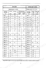 fiat-hitachi-fr-130-2-wheel-loader-service-manual-604-02-205-torque-92.webp FiatAllis FR130.2 Wheel Loader torque specification table for ZNT nuts and ZNT/DEIDR screws by diameter and pitch.