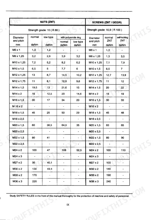 FiatAllis FR130.2 Wheel Loader torque specification table for ZNT nuts and ZNT/DEIDR screws by diameter and pitch.