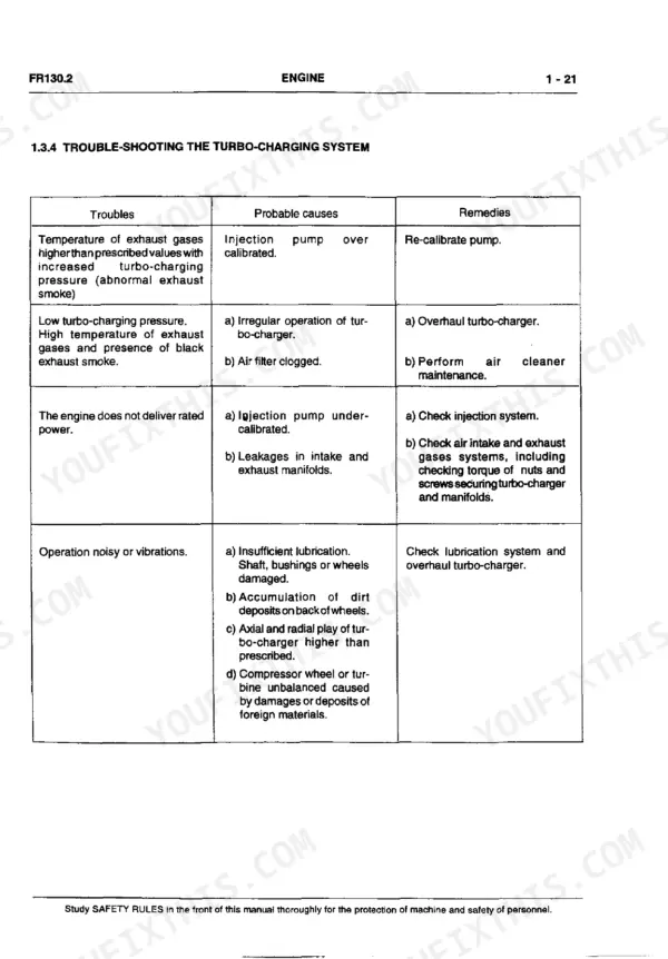FiatAllis FR130.2, FR130.2 Wheel Loader engine turbo-charging system troubleshooting table with causes and remedies.