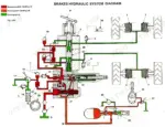 fiat-hitachi-fr-160-2-wheel-loader-service-manual-604-00-552-hydraulic-276.webp Fiat-hitachi FR 160.2 brakes hydraulic system diagram showing oil flow, valves, and wheel brake components.