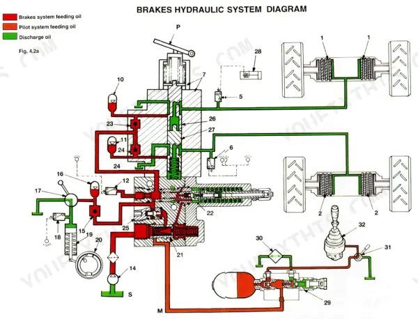 Fiat-hitachi FR 160.2 brakes hydraulic system diagram showing oil flow, valves, and wheel brake components.