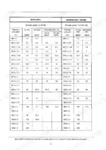 fiat-hitachi-fr-160-2-wheel-loader-service-manual-604-00-552-torque-117.webp Fiat-hitachi FR 160.2 torque specification table for ZNT nuts and ZNT/DEIDR screws by diameter and pitch in daNm.