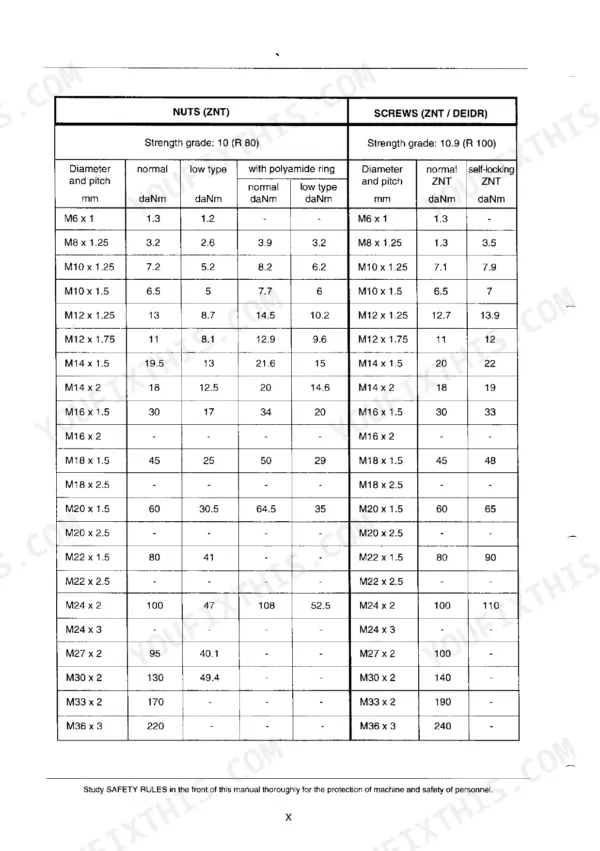 Fiat-hitachi FR 160.2 torque specification table for ZNT nuts and ZNT/DEIDR screws by diameter and pitch in daNm.