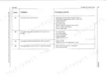 fiat-hitachi-fr220-2-wheel-loader-operation-and-service-manual-604-00-820-604-02-209-troubleshooting-94.webp FiatAllis FR220.2, Wheel Loader engine troubleshooting table for starter, fuel, and engine stop issues.