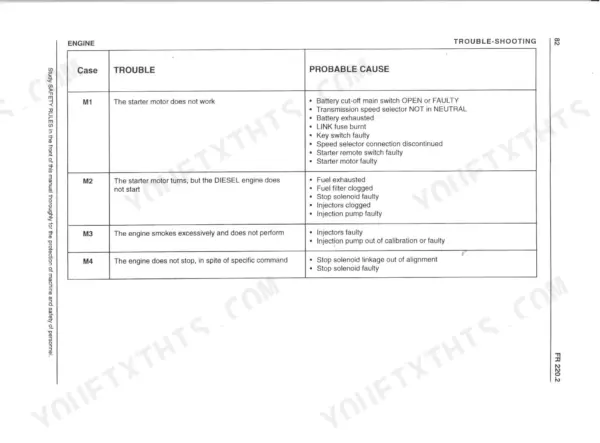 FiatAllis FR220.2, Wheel Loader engine troubleshooting table for starter, fuel, and engine stop issues.