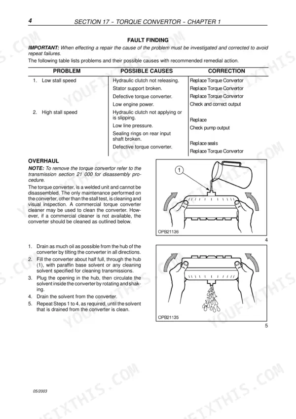Fiat Kobelco B95, B100, B110B, B200 4WS, FB100.2, FB110.2, FB200.2 4WS torque convertor fault finding and cleaning guide.