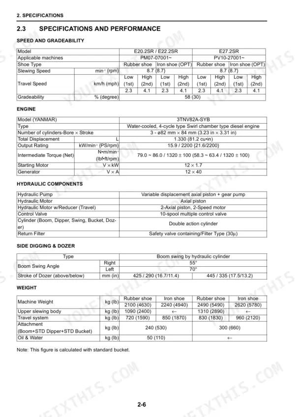 Fiat Kobelco E20.2SR, E22.2SR, E27.2SR technical specification tables for speed, engine, hydraulics, and machine weight.
