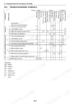 fiat-kobelco-e20-2sr-e22-2sr-e27-2sr-hydraulic-exavator-workshop-manual-604-13-358-troubleshooting-492.webp Fiat Kobelco E20.2SR, E22.2SR, E27.2SR hydraulic system trouble diagnosis chart for pump, valve, and actuator faults.