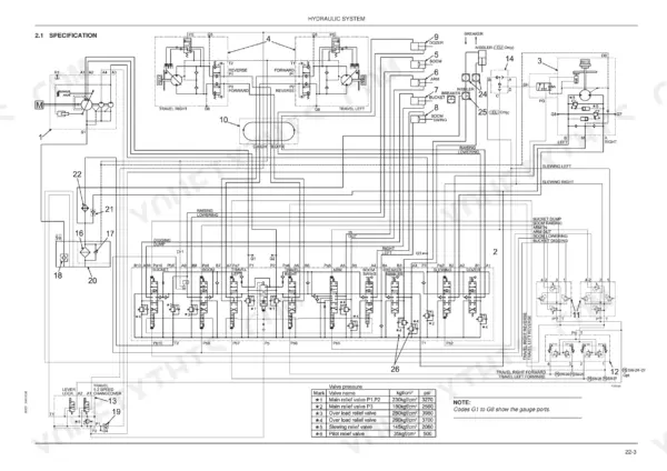 Fiat Kobelco E20SR, E22SR, E25SR Evolution hydraulic system diagram and valve pressure table