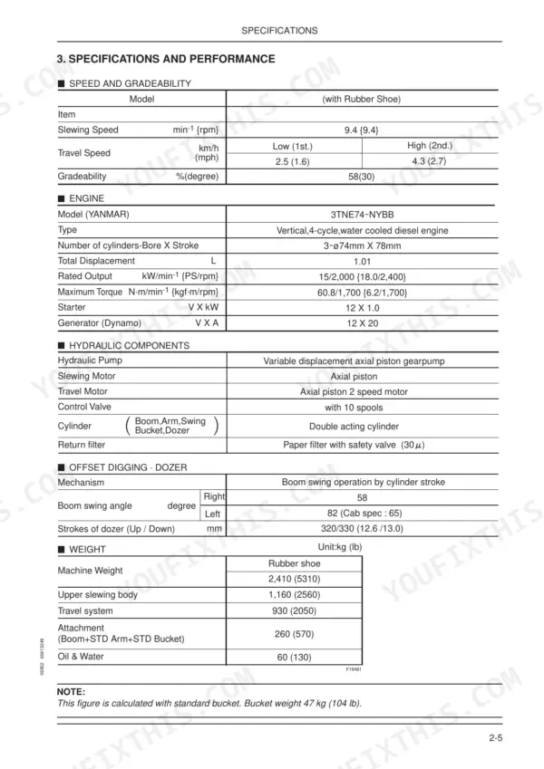 Fiat Kobelco E20SR, E22SR, E25SR Evolution specifications table for engine, hydraulics, and weight.