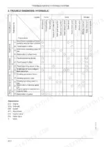fiat-kobelco-e20sr-to-evolution-hydraulic-excavator-repair-manual-604-13-249-00-troubleshooting-448.webp Fiat Kobelco E20SR EVOLUTION, E22SR EVOLUTION, E25SR EVOLUTION hydraulic system troubleshooting diagnosis table