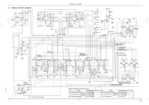 Fiat Kobelco E30SR EVOLUTION, E35SR EVOLUTION hydraulic circuit diagram with relief valve pressure setting table.