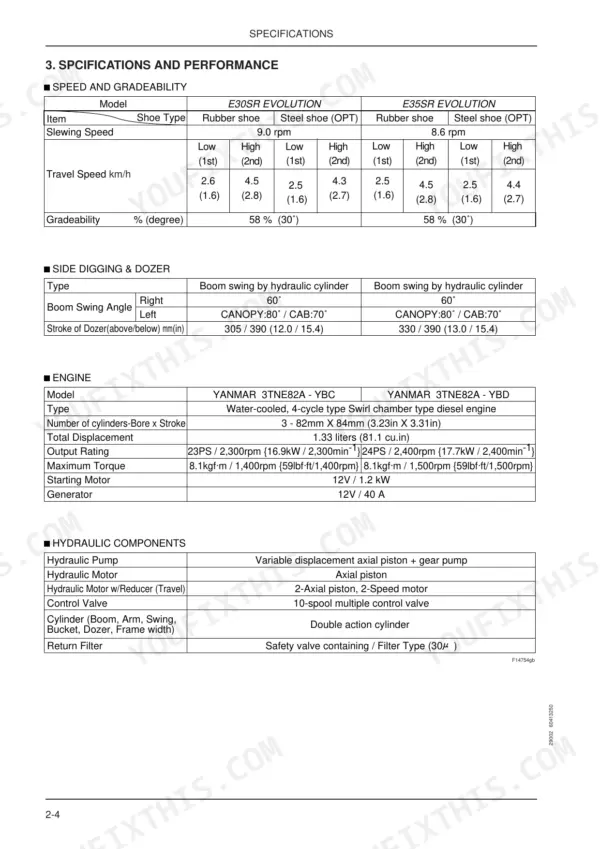 Fiat Kobelco E30SR EVOLUTION, E35SR EVOLUTION, TNE engine: Speed, digging, engine, and hydraulic component specifications table.