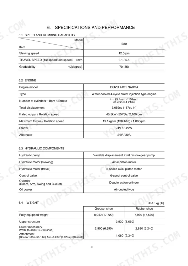 Fiat Kobelco E80 Evolution specifications table for speed, engine, hydraulic components, and machine weight.