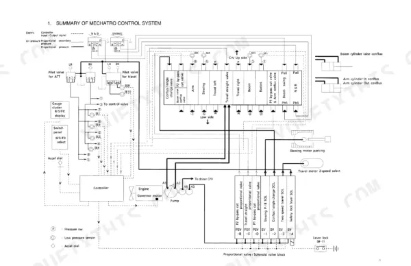 Fiat Kobelco E80 Evolution Mechatro control system schematic showing hydraulic and electric signal paths.