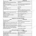 Fiat Kobelco SL45B, SL55BH engine troubleshooting tables for starting issues and irregular engine running.