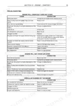 fiat-kobelco-sl45b-sl55bh-compact-loader-workshop-manual-604-06-923-01-troubleshooting-69.webp Fiat Kobelco SL45B, SL55BH engine troubleshooting tables for starting issues and irregular engine running.