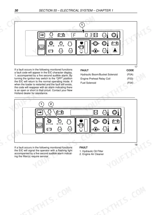 Fiat Kobelco SL65B EIC display fault code table and warning light indicators for hydraulic and engine systems.