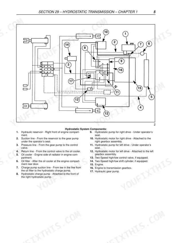 Fiat Kobelco SL65B hydrostatic transmission hydraulic system diagram and numbered component list for drive motors and pumps.