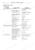 fiat-kobelco-sl65b-compact-loader-workshop-manual-604-06-948-01-troubleshooting-68.webp Fiat Kobelco SL65B engine system troubleshooting table for starting and running issues.
