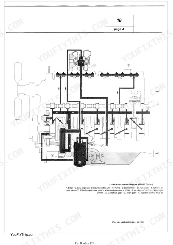 Fiat 115-90, 130-90 Turbo, 140-90 Turbo, 160-90 Turbo, 180-90 Turbo engine lubrication system flow diagram.