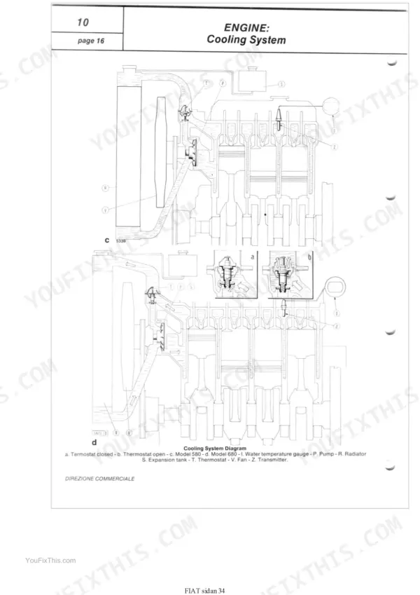 Fiat 580-580 DT, 680-680 DT engine cooling system diagram showing thermostat, water pump, radiator, and flow paths.