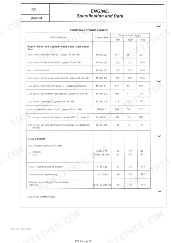Fiat 580-580 DT, 680-680 DT engine tightening torque specifications table for cylinder head, fuel system, and crank gear.