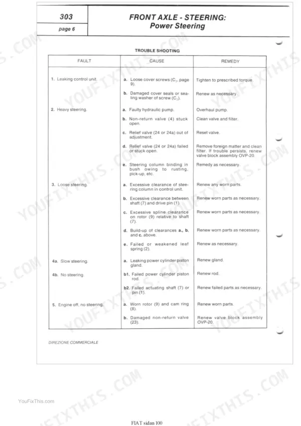 Fiat 580-580 DT, 680-680 DT power steering troubleshooting table listing faults, causes, and remedies for steering issues.