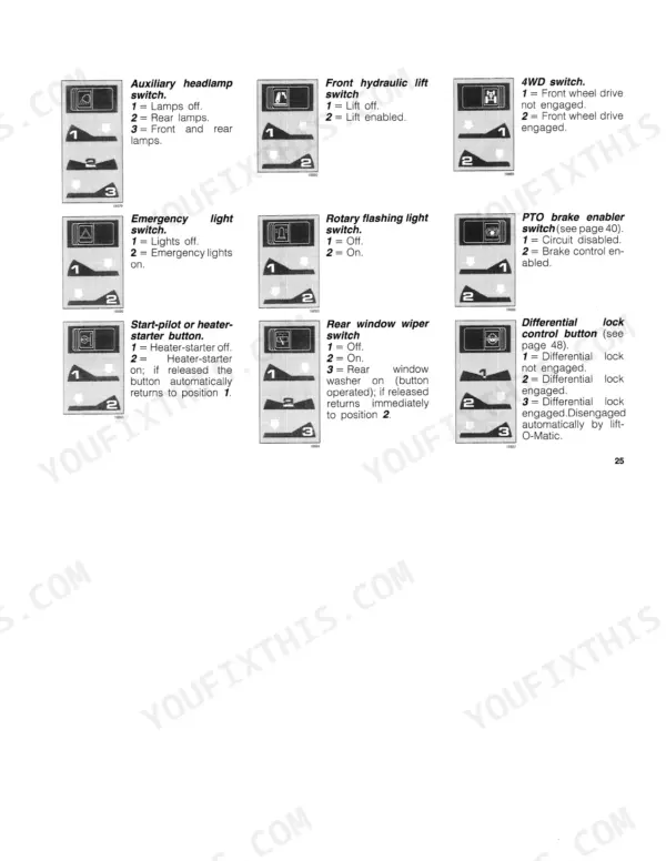 Fiat F100, F110, F120, F130 Turbo, F100DT, F110DT, F120DT, F130DT, WINNER, F100 tractor cab switch operation guide.