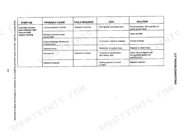 Fiatallis FD195L, FD195L CRAWLER DOZER troubleshooting table for low transmission lube oil pressure indicator light.