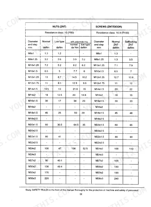 Fiatallis FD195L, FD195L CRAWLER DOZER torque specification table for nuts and screws by diameter and thread pitch.