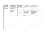 fiatallis-fd195l-crawler-dozer-service-manual-76035667-troubleshooting-141.webp Fiatallis FD195L, FD195L CRAWLER DOZER troubleshooting table for low transmission lube oil pressure indicator light.