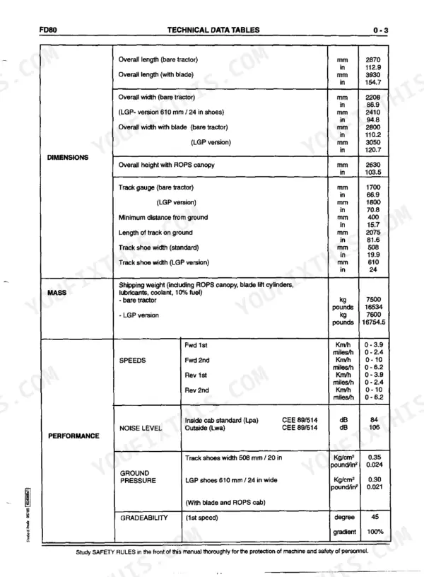 Fiatallis FD80, Crawler Dozer technical data table showing dimensions, mass, speeds, noise levels, ground pressure, and gradeability.
