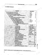 fiatallis-fd80-crawler-dozer-operation-and-maintenance-instruction-manual-604-03-394-00-troubleshooting-140.webp Fiatallis FD80, Crawler Dozer engine troubleshooting chart listing common engine faults, causes, and corrective measures.