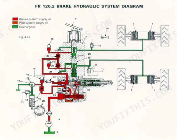 FiatAllis FR120/FR120.2 Wheel Loader brake hydraulic system diagram showing supply, pilot, and discharge oil paths.