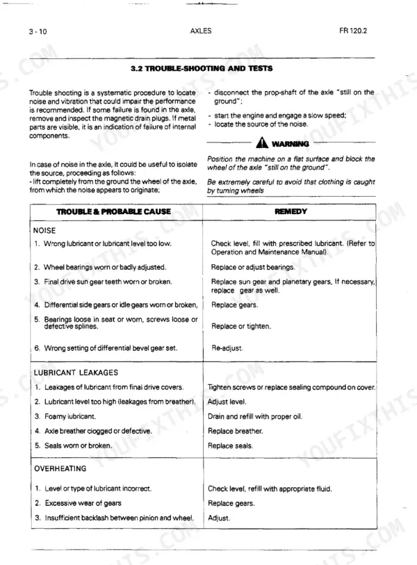 FiatAllis FR120/FR120.2 Wheel Loader axle troubleshooting table for noise, lubricant leaks, and overheating.