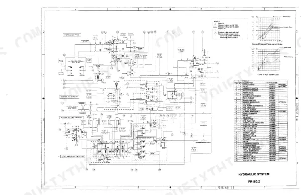 FiatAllis FR180.2, WHEEL LOADER hydraulic system schematic with component parts list and pressure curves.