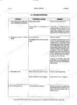 fiatallis-fr180-2-wheel-loader-service-manual-75314958-75314937-troubleshooting-167.webp FiatAllis FR180.2, WHEEL LOADER brake system troubleshooting table listing causes and remedies for pedal issues.