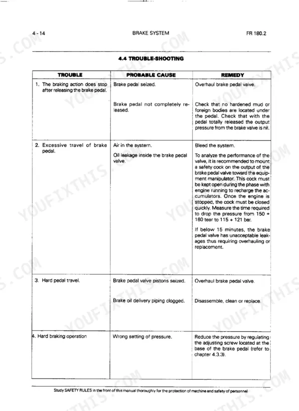 FiatAllis FR180.2, WHEEL LOADER brake system troubleshooting table listing causes and remedies for pedal issues.