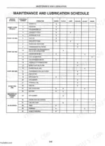 fiatallis-ft110-tractor-loader-backhoe-operation-and-maintenance-manual-42077520-maintenance-66.webp Fiatallis FT110 maintenance and lubrication schedule table listing service intervals, operations, and tasks.