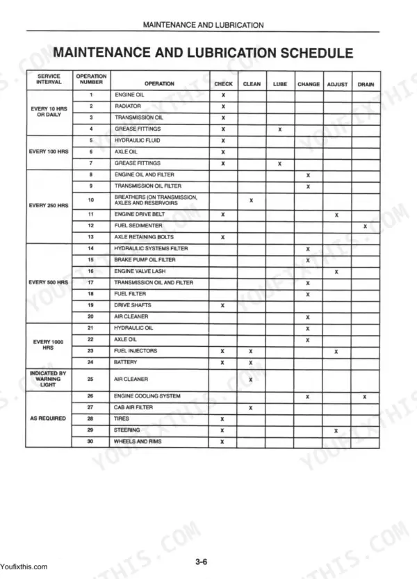 Fiatallis FT110 maintenance and lubrication schedule table listing service intervals, operations, and tasks.