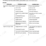 Fiatallis FT110 troubleshooting chart for engine starting issues, rough running, and stalling causes and corrections.