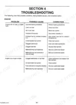 fiatallis-ft110-tractor-loader-backhoe-operation-and-maintenance-manual-42077520-troubleshooting-90.webp Fiatallis FT110 troubleshooting chart for engine starting issues, rough running, and stalling causes and corrections.