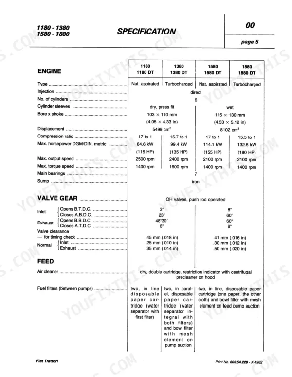 Fiat 1180, 1280, 1380, 1580, 1880 engine, valve gear, and feed system technical specification table.